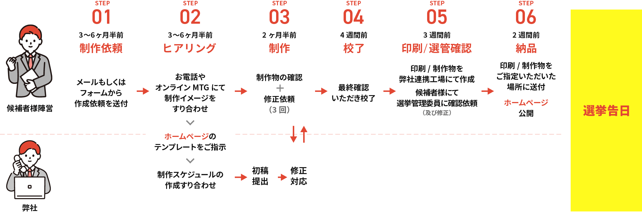 モーダル画像